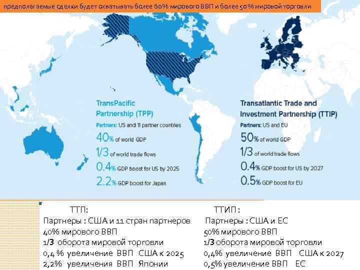 предполагаемые сделки будет охватывать более 60 % мирового ВВП и более 50 % мировой