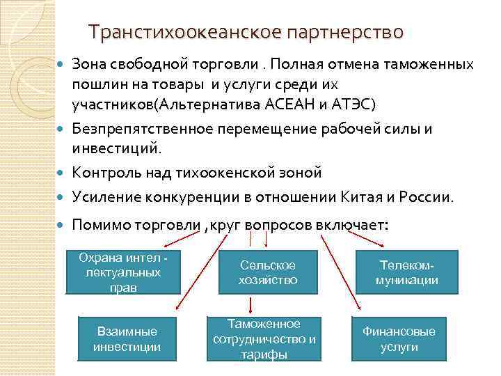  Транстихоокеанское партнерство Зона свободной торговли. Полная отмена таможенных пошлин на товары и услуги