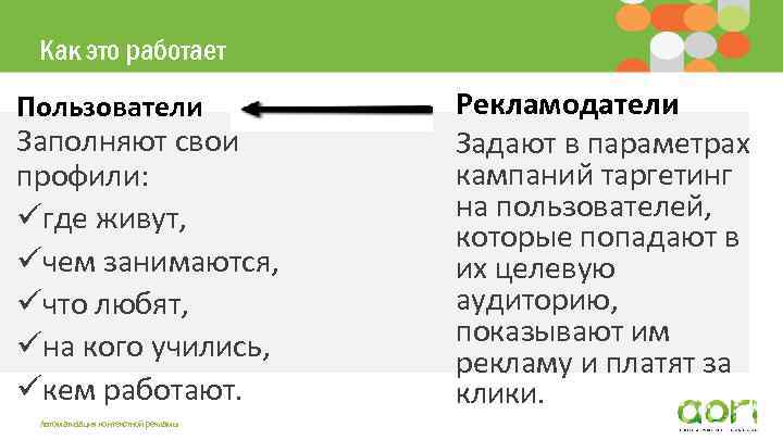Как это работает Пользователи Заполняют свои профили: üгде живут, üчем занимаются, üчто любят, üна