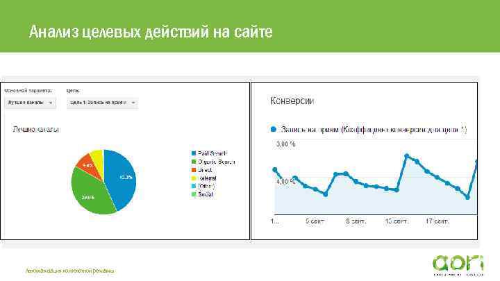 Анализ целевых действий на сайте Автоматизация контекстной рекламы 