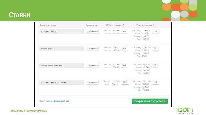 Ставки Автоматизация контекстной рекламы 
