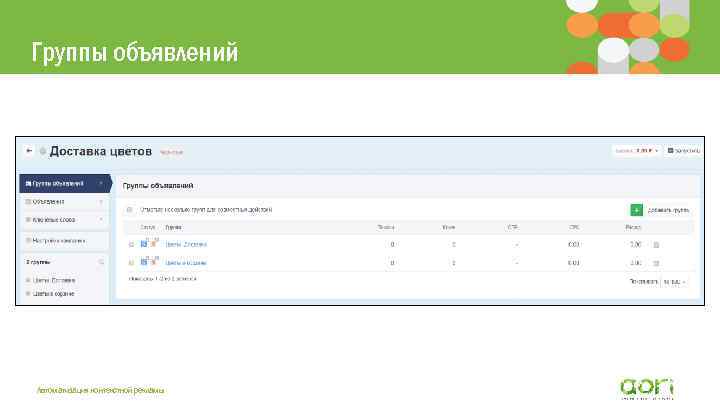 Группы объявлений Автоматизация контекстной рекламы 
