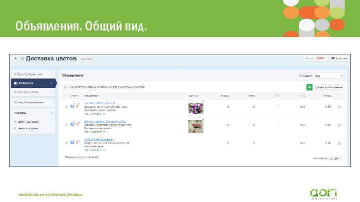 Объявления. Общий вид. Автоматизация контекстной рекламы 