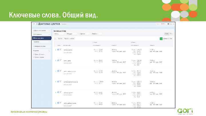 Ключевые слова. Общий вид. Автоматизация контекстной рекламы 