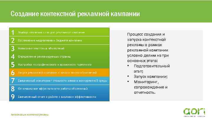 Создание контекстной рекламной кампании Текст второго уровня Pt Sans 16 pt Автоматизация контекстной рекламы