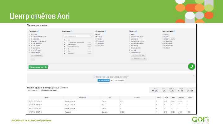 Центр отчётов Aori Автоматизация контекстной рекламы 