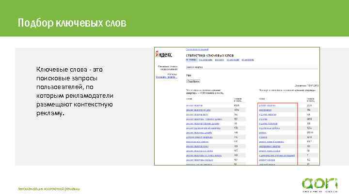 Подбор ключевых слов Ключевые слова - это поисковые запросы пользователей, по которым рекламодатели размещают
