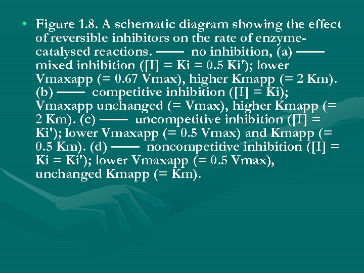  • Figure 1. 8. A schematic diagram showing the effect of reversible inhibitors