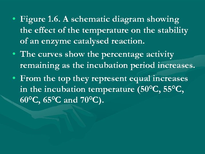  • Figure 1. 6. A schematic diagram showing the effect of the temperature