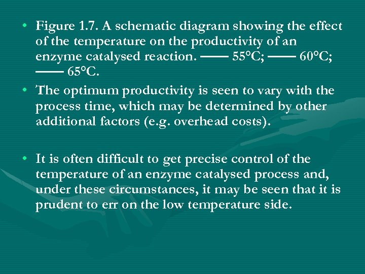  • Figure 1. 7. A schematic diagram showing the effect of the temperature