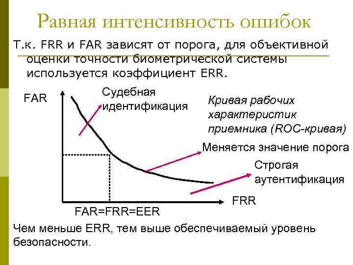 Равная интенсивность ошибок Т. к. FRR и FAR зависят от порога, для объективной оценки