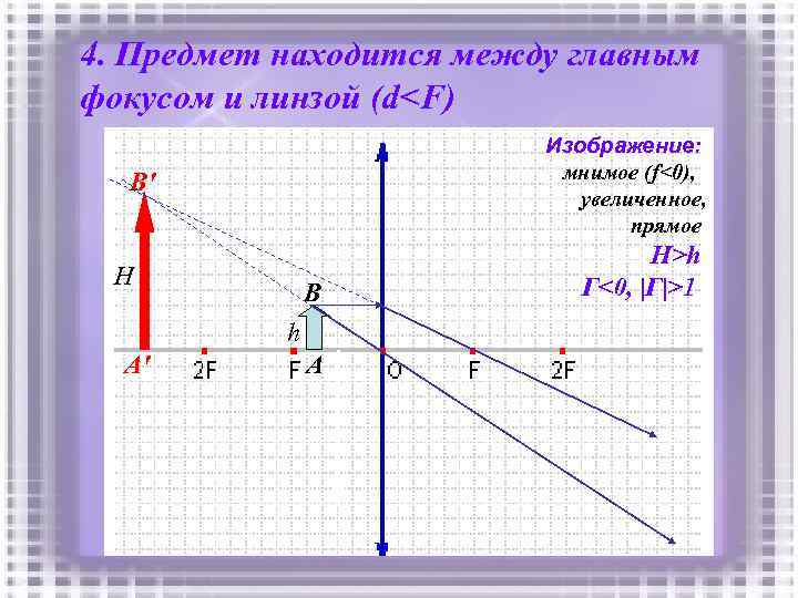 4. Предмет находится между главным фокусом и линзой (d<F) Изображение: мнимое (f<0), увеличенное, прямое
