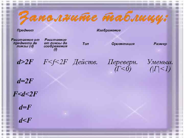 Предмет Расстояние от предмета до линзы (d) d>2 F d=2 F F<d<2 F d=F