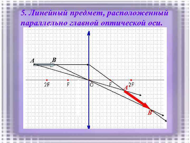 5. Линейный предмет, расположенный параллельно главной оптической оси. A B A' B' 