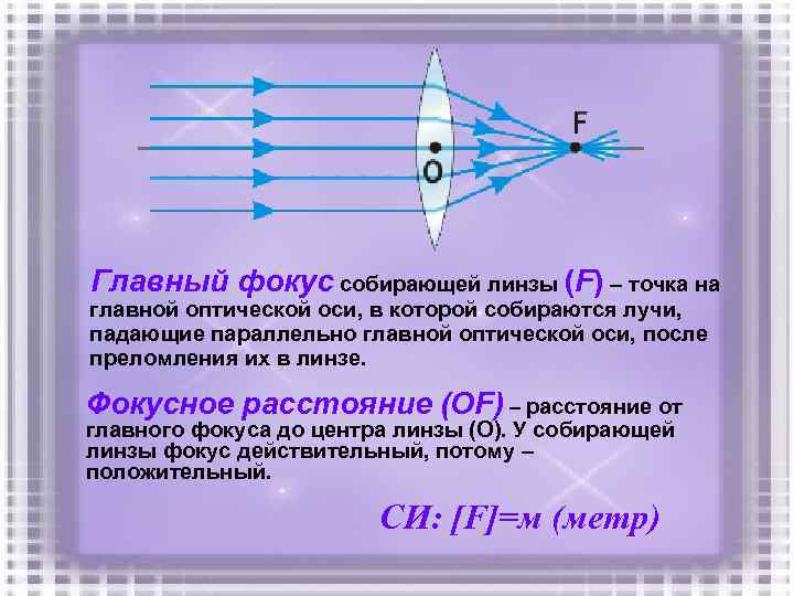 Главный фокус собирающей линзы (F) – точка на главной оптической оси, в которой собираются