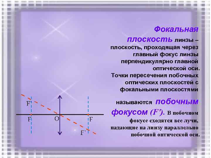 Фокальная плоскость линзы – плоскость, проходящая через главный фокус линзы перпендикулярно главной оптической оси.