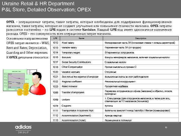 Ukraine Retail & HR Department P&L Store, Detailed Observation; OPEX – операционные затраты, такие