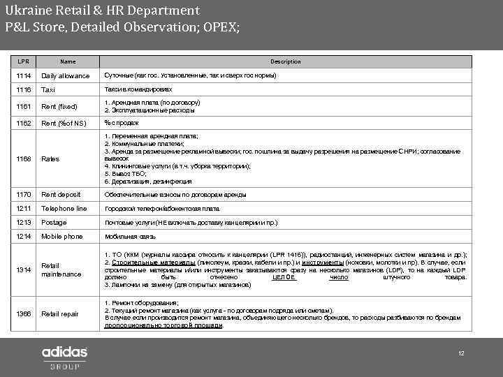 Ukraine Retail & HR Department P&L Store, Detailed Observation; OPEX; LPR Name Description 1114