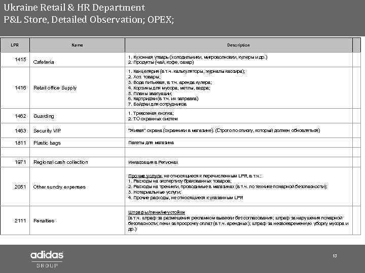 Ukraine Retail & HR Department P&L Store, Detailed Observation; OPEX; LPR 1415 Name Cafeteria