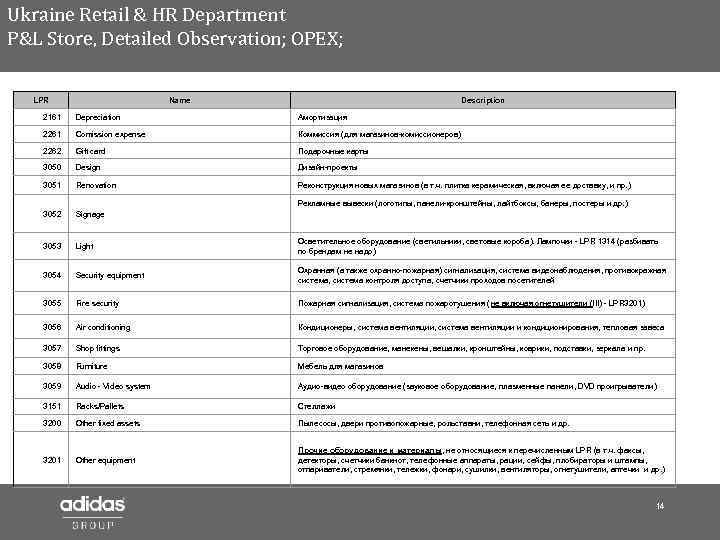 Ukraine Retail & HR Department P&L Store, Detailed Observation; OPEX; LPR Name Description 2161