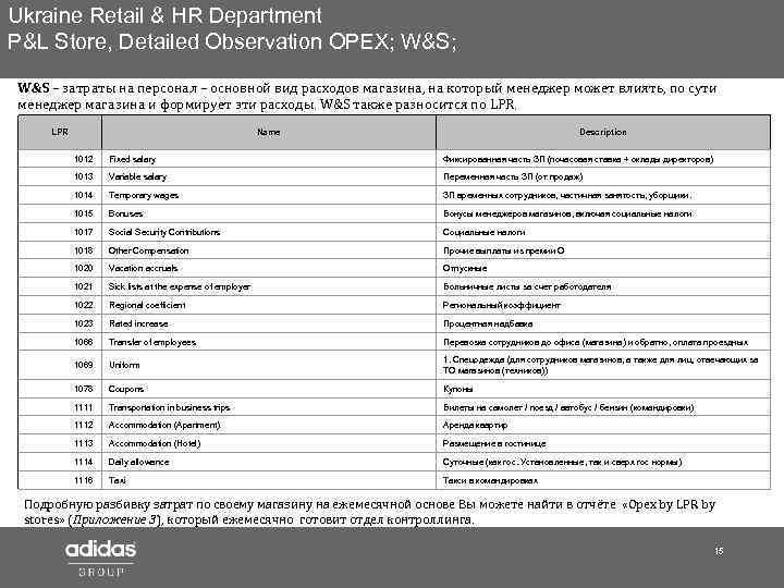Ukraine Retail & HR Department P&L Store, Detailed Observation OPEX; W&S – затраты на