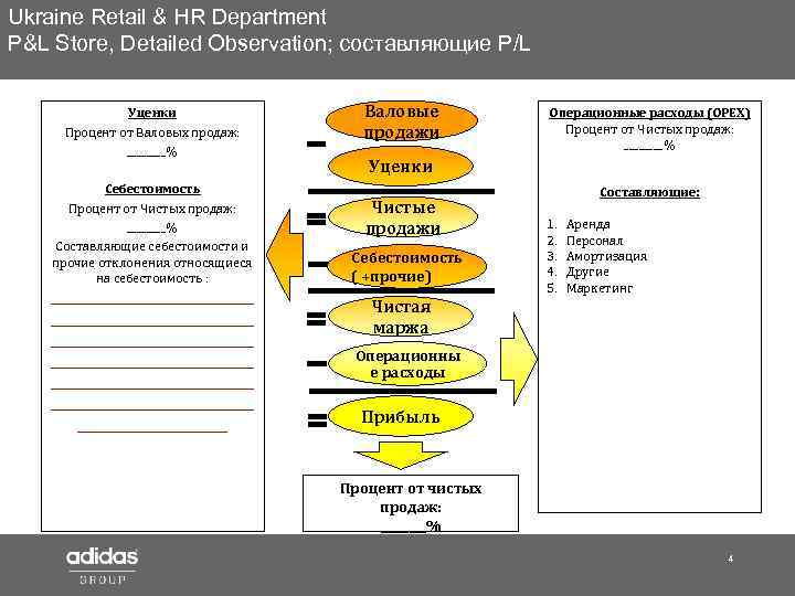 Ukraine Retail & HR Department P&L Store, Detailed Observation; составляющие P/L Уценки Процент от