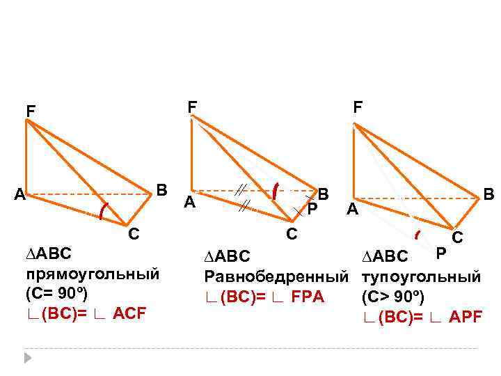 F F В А С ∆АВС прямоугольный (С= 90º) ∟(BC)= ∟ ACF F А