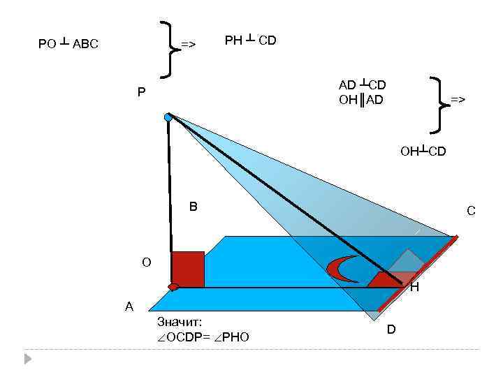 РО ┴ АВС => РН ┴ СD АD ┴СD ОН║АD Р => ОН┴СD В