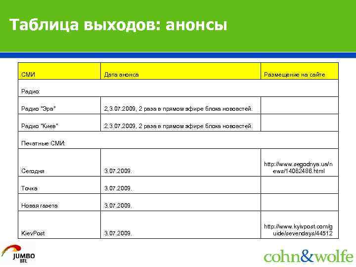 Таблица выходов: анонсы СМИ Дата анонса Размещение на сайте Радио "Эра" 2, 3. 07.