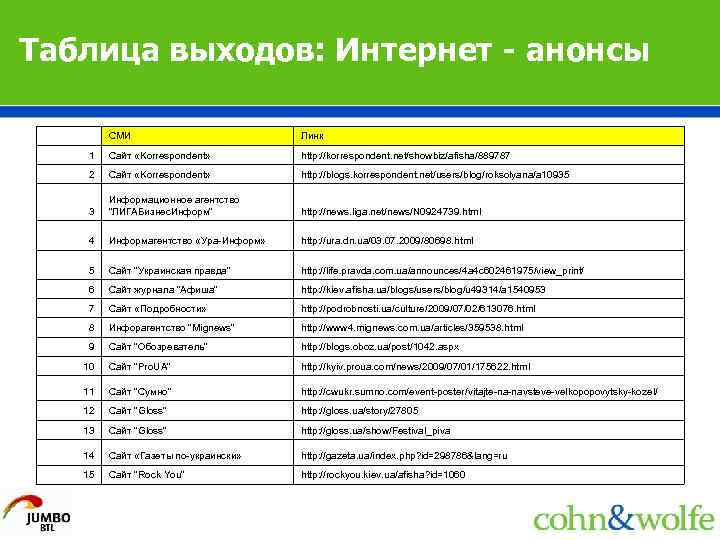 Таблица выходов: Интернет - анонсы СМИ Линк 1 Сайт «Korrespondent» http: //korrespondent. net/showbiz/afisha/889787 2