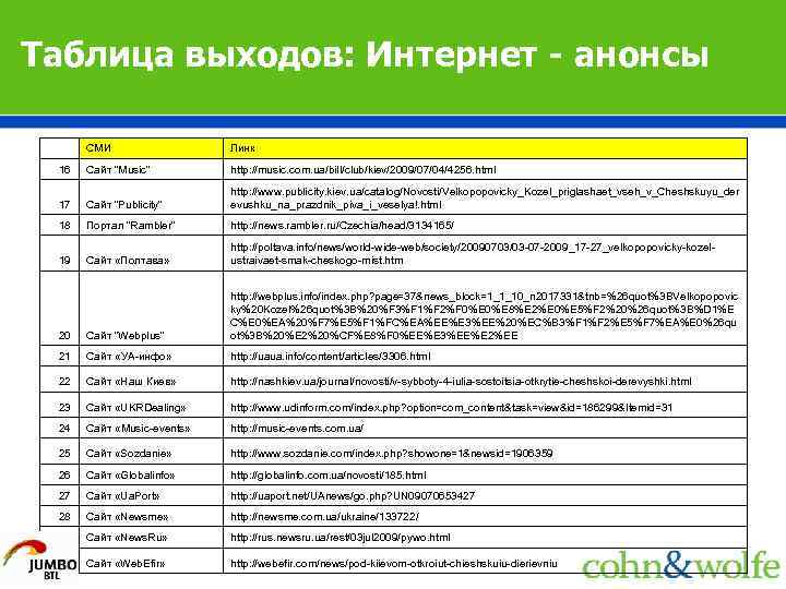Таблица выходов: Интернет - анонсы СМИ Линк 16 Сайт “Music” http: //music. com. ua/bill/club/kiev/2009/07/04/4256.
