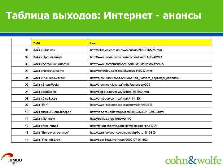 Таблица выходов: Интернет - анонсы СМИ Линк 31 Сайт « 24 news» http: //24
