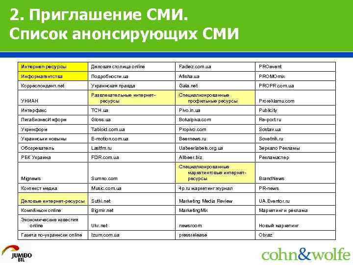 2. Приглашение СМИ. Список анонсирующих СМИ Интернет-ресурсы Деловая столица online Fadiez. com. ua PROevent