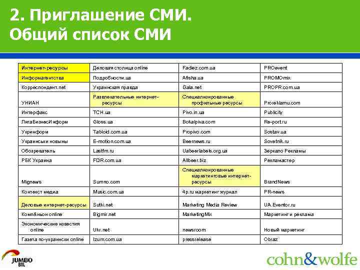 2. Приглашение СМИ. Общий список СМИ Интернет-ресурсы Деловая столица online Fadiez. com. ua PROevent