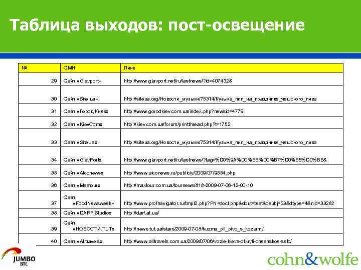 Таблица выходов: пост-освещение № СМИ Линк 29 Сайт «Glavport» http: //www. glavport. net/ru/lastnews/? id=407432&
