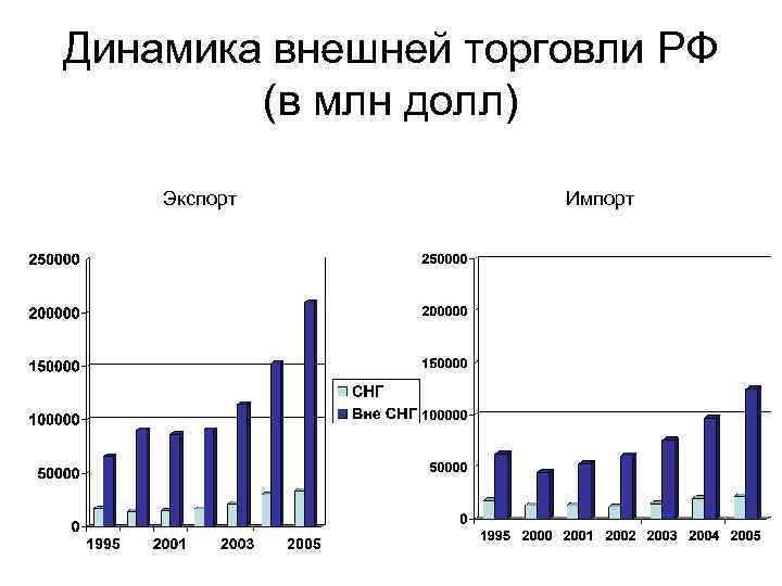 Внешняя динамика