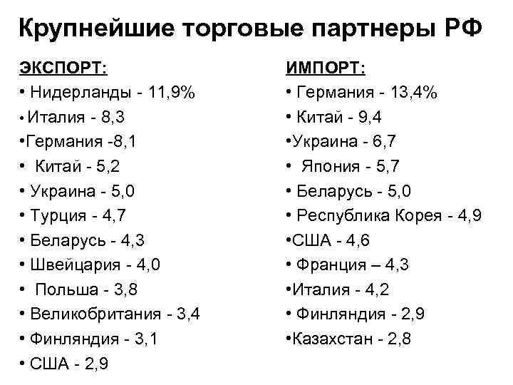 Крупнейшие торговые партнеры РФ ЭКСПОРТ: • Нидерланды - 11, 9% • Италия - 8,