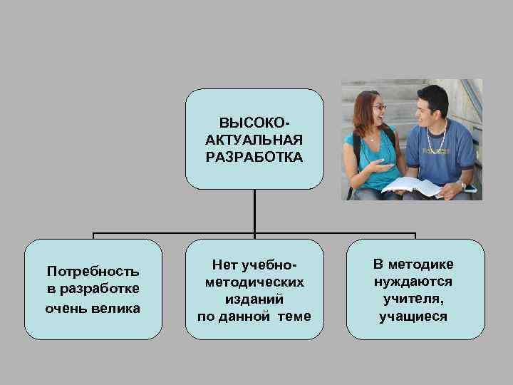 Потребность в разработке. Высокоактуальное.