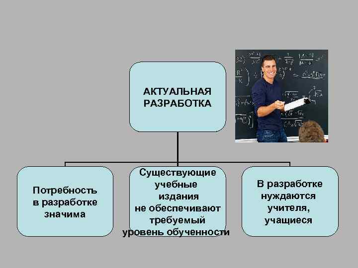 АКТУАЛЬНАЯ РАЗРАБОТКА Потребность в разработке значима Существующие учебные издания не обеспечивают требуемый уровень обученности