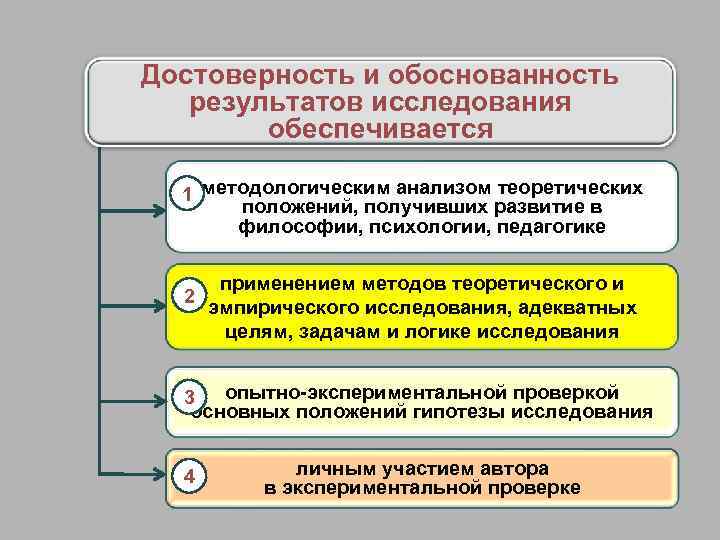 Достоверность и обоснованность результатов исследования обеспечивается 1 методологическим анализом теоретических положений, получивших развитие в