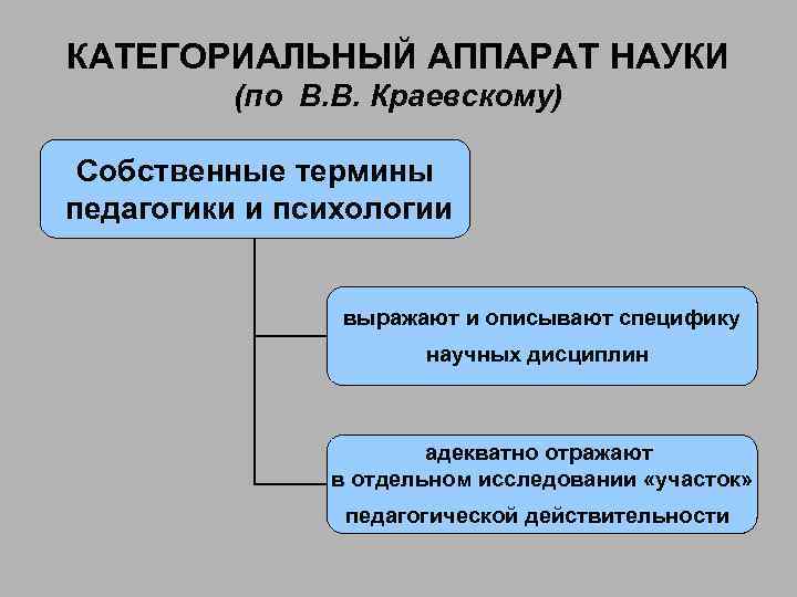 Терминология педагогики