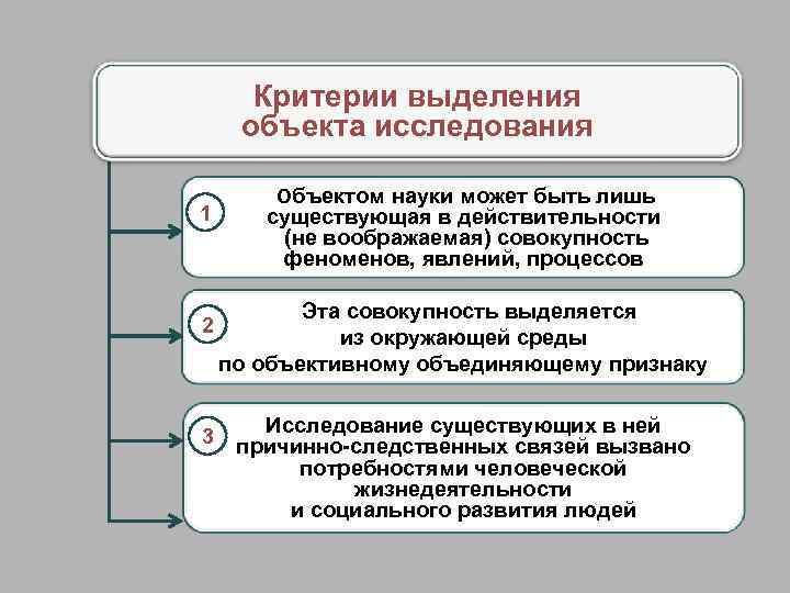 Критерии выделения объекта исследования 1 2 3 Объектом науки может быть лишь существующая в