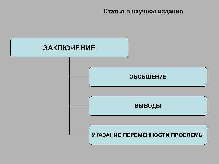 Статья в научное издание ЗАКЛЮЧЕНИЕ ОБОБЩЕНИЕ ВЫВОДЫ УКАЗАНИЕ ПЕРЕМЕННОСТИ ПРОБЛЕМЫ 