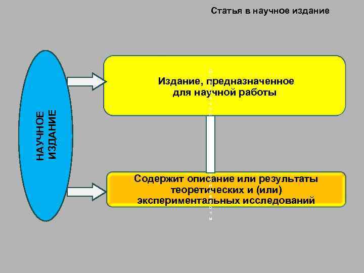 Статья в научное издание Д н а з н а ч е н н