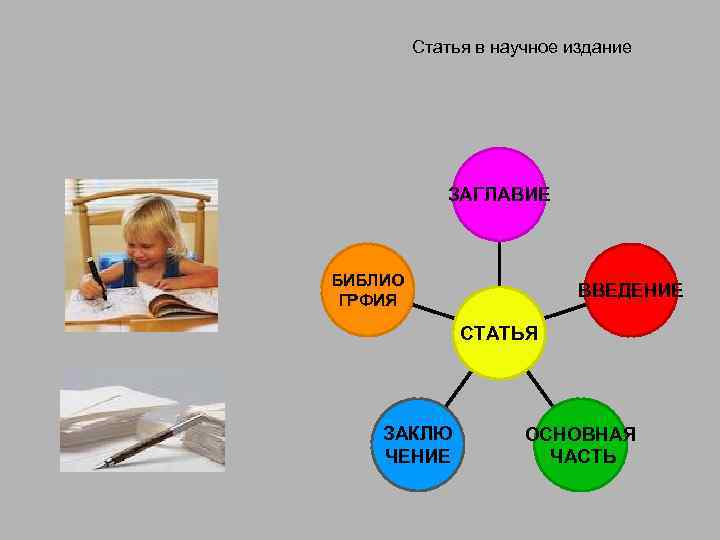 Статья в научное издание ЗАГЛАВИЕ БИБЛИО ГРФИЯ ВВЕДЕНИЕ СТАТЬЯ ЗАКЛЮ ЧЕНИЕ ОСНОВНАЯ ЧАСТЬ 