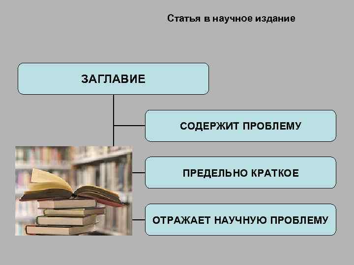 Статья в научное издание ЗАГЛАВИЕ СОДЕРЖИТ ПРОБЛЕМУ ПРЕДЕЛЬНО КРАТКОЕ ОТРАЖАЕТ НАУЧНУЮ ПРОБЛЕМУ 