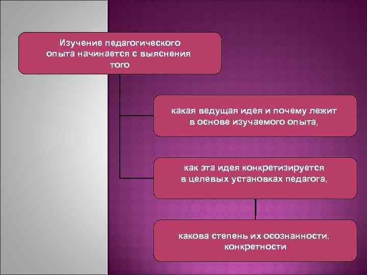 Изучение педагогического опыта начинается с выяснения того какая ведущая идея и почему лежит в