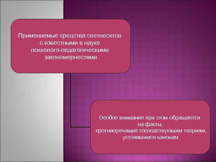 Применяемые средства соотносятся с известными в науке психолого-педагогическими закономерностями Особое внимание при этом обращается