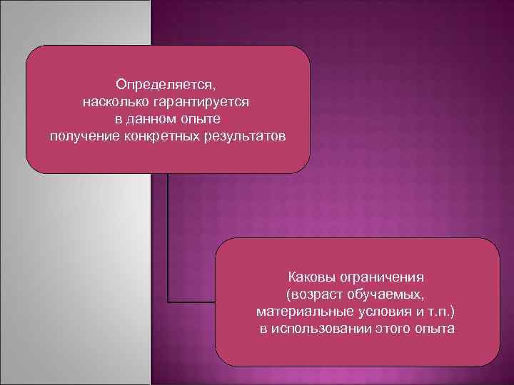 Определяется, насколько гарантируется в данном опыте получение конкретных результатов Каковы ограничения (возраст обучаемых, материальные