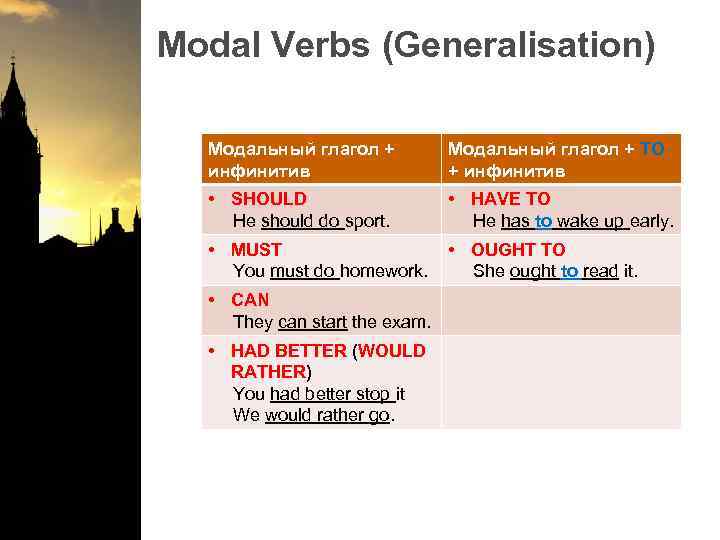 Modal Verbs (Generalisation) Модальный глагол + инфинитив Модальный глагол + TO + инфинитив •